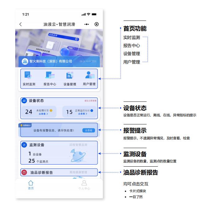 油液云物聯(lián)網(wǎng)平臺首頁功能模塊