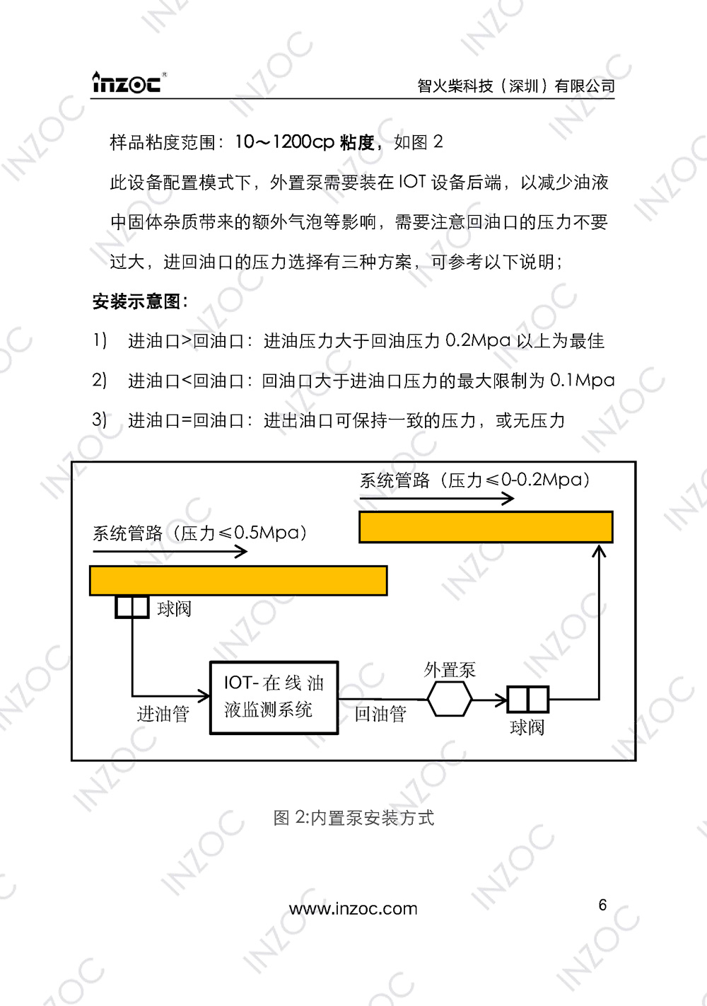 IOL-EX防爆型油液在線監(jiān)測(cè)系統(tǒng)說(shuō)明書