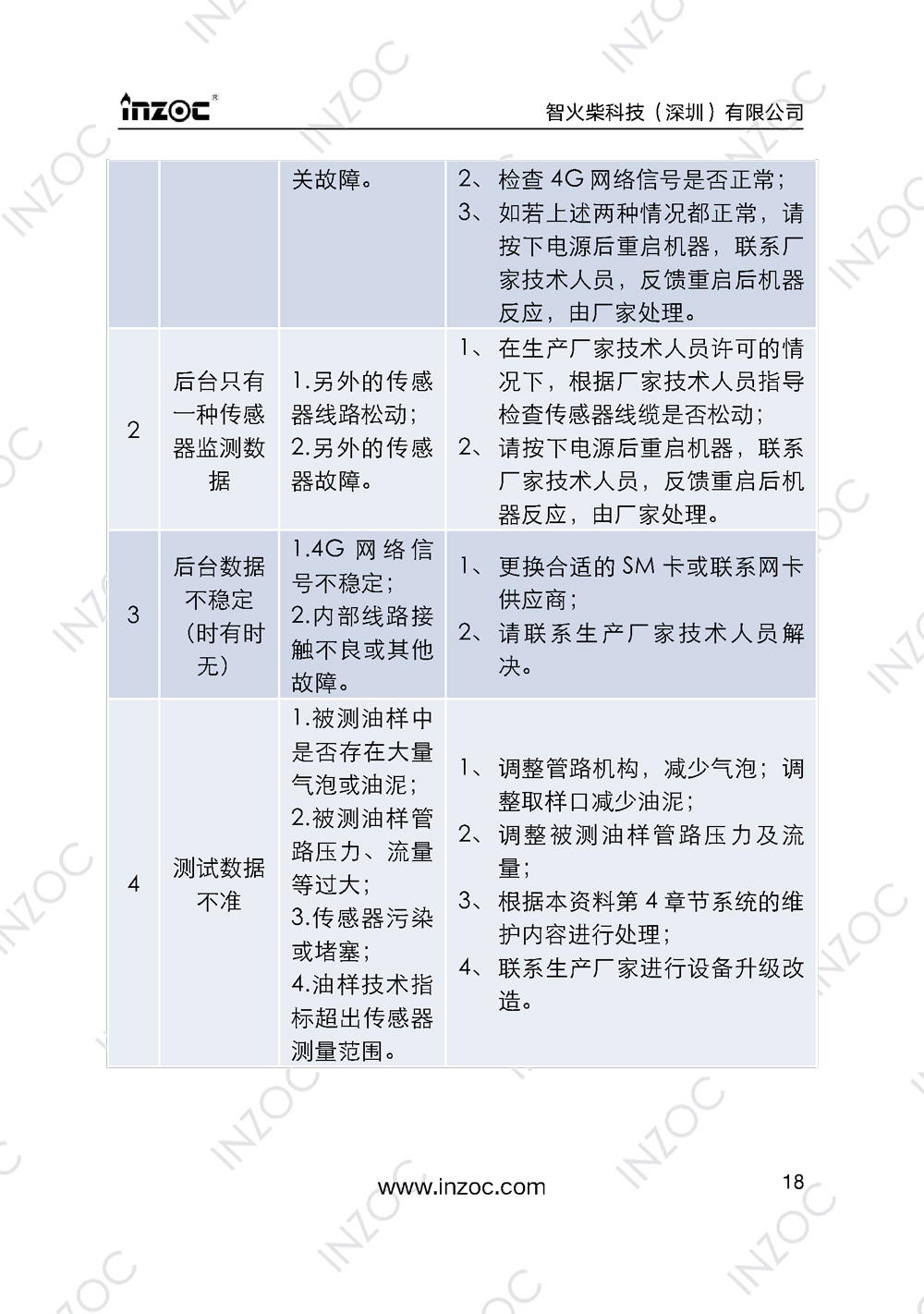 IOL-EX防爆型油液在線監(jiān)測(cè)系統(tǒng)說(shuō)明書